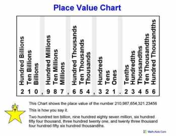 place-value-chart.jpg